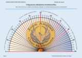 Radiesthésie émotionnelle